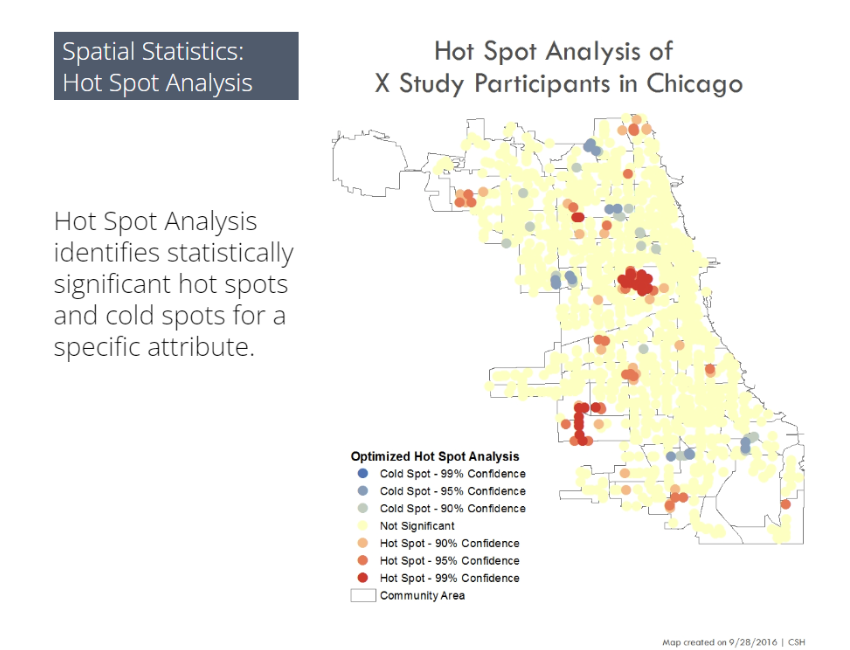 Hot Spot Analysis